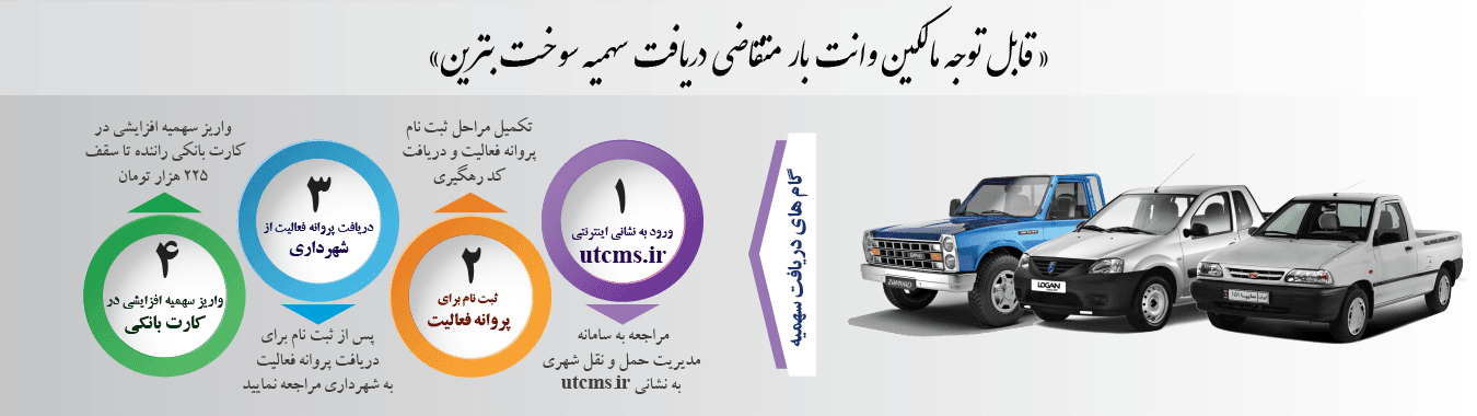 سازمان حمل و نقل بار و مسافر شهرداری آمل